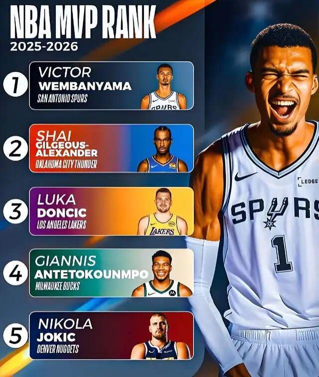 博鱼-MVP榜突变！击败约基奇！新时代真的来了？